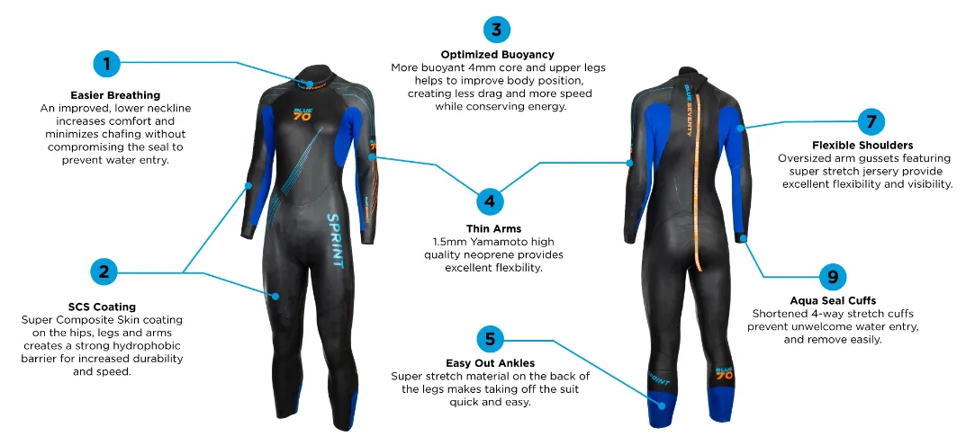 Womens Blue Seventy Sprint Fullsuit